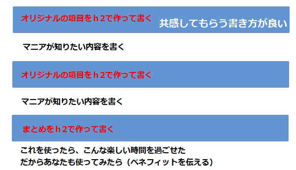 テンプレ