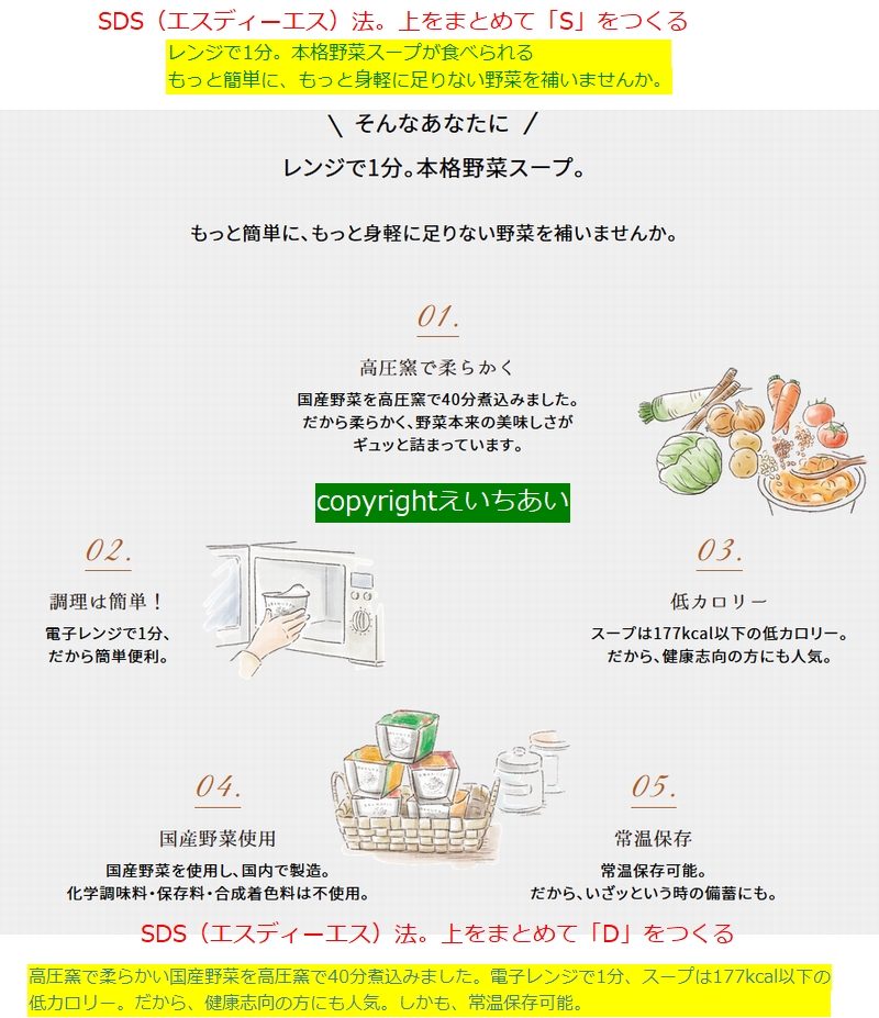 楽天アフィリエイト