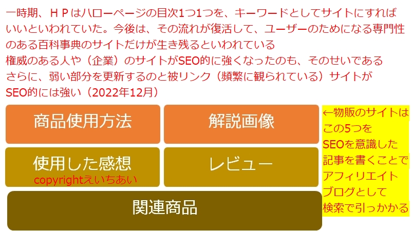 物販アフィリエイトブログ
