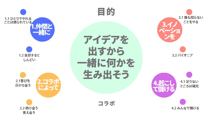 アイデアを出すから一緒に何かを生み出そう