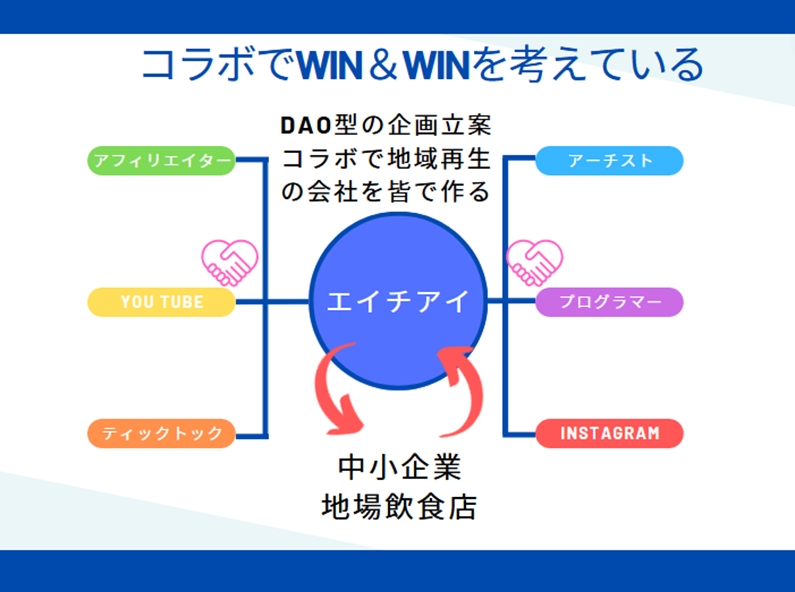 考えていること