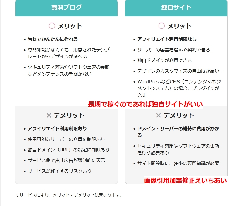 ＶａｌｕｅＣｏｍｍｅｒｃｅ1
