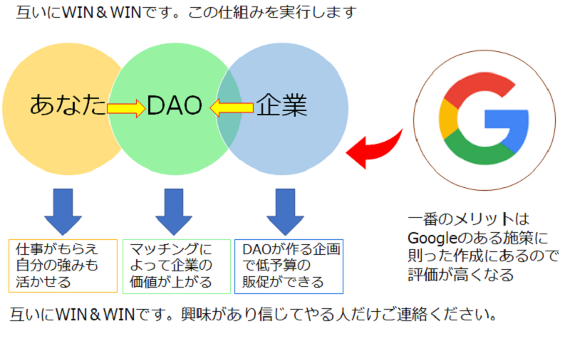 dao組織
