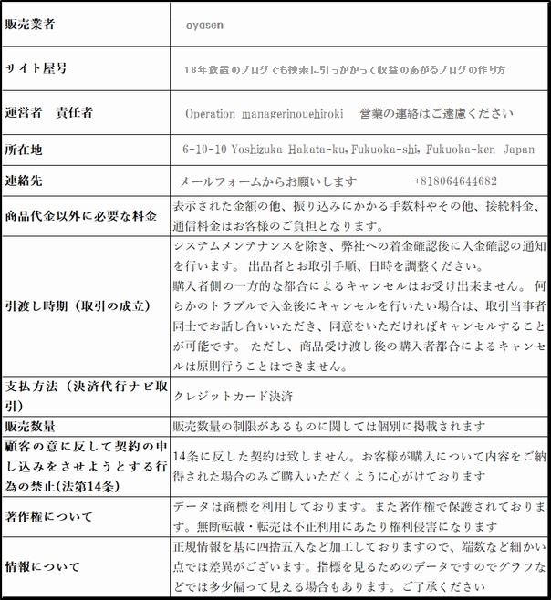  18年放置のブログでも検索に引っかかって収益のあがるブログの作り方