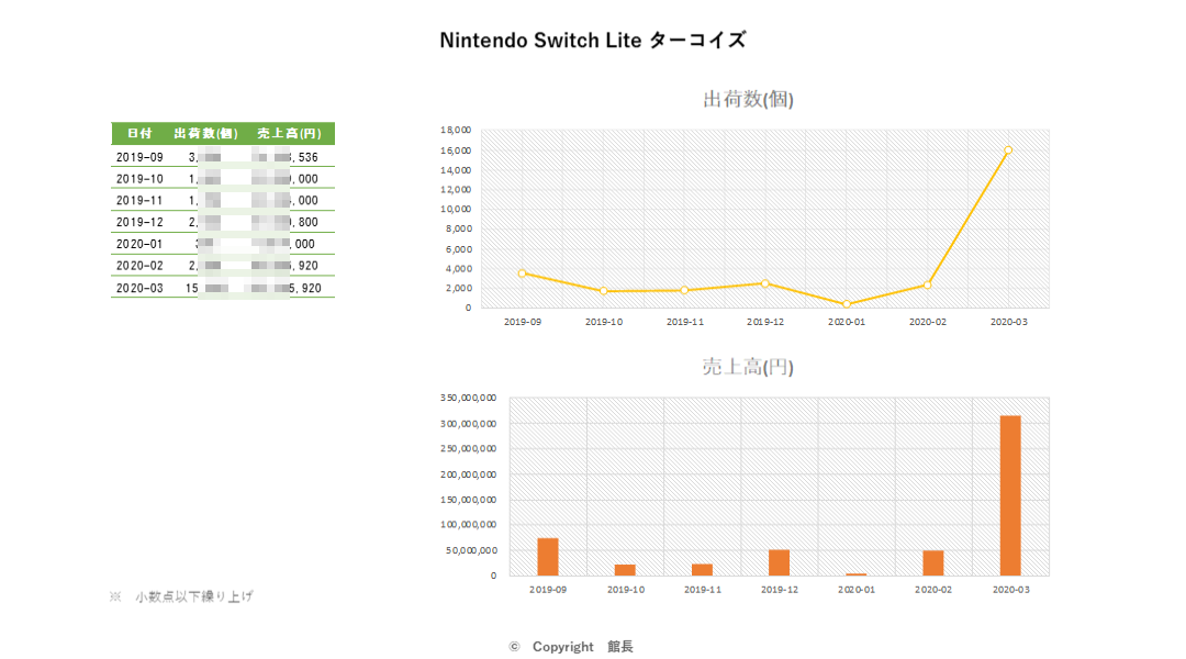 20200429_Nintendo Switch Lite ターコイズ