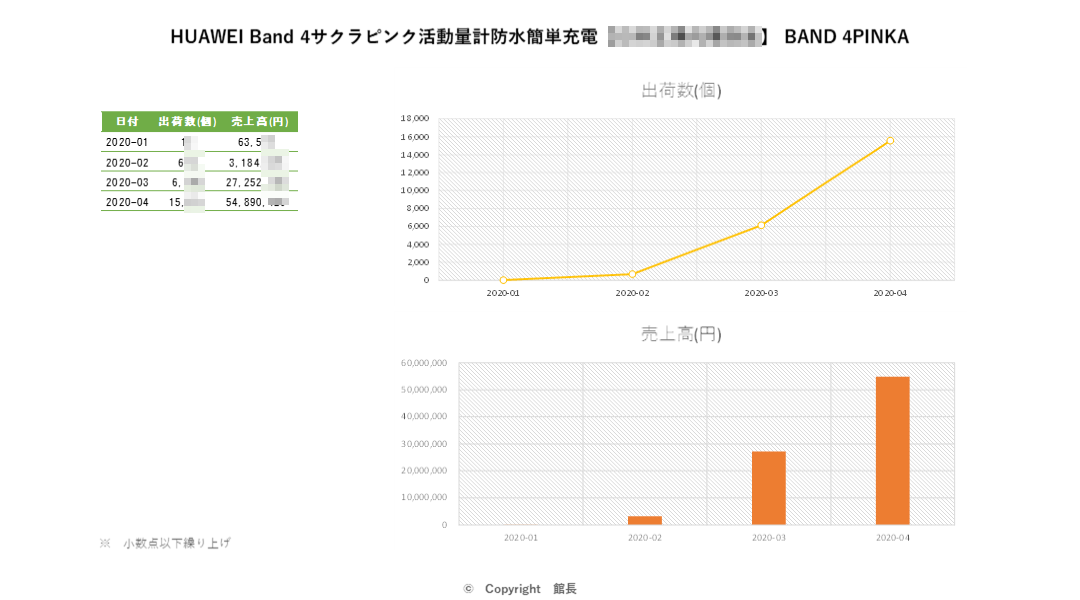 Band 4サクラピンク活動量計防水簡単充電【日本正規代理店品】 BAND 4PINKA