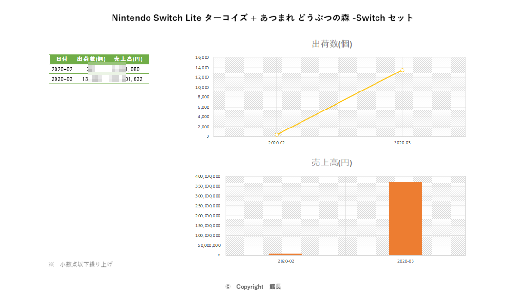20200429_Nintendo Switch Lite ターコイズ + あつまれ どうぶつの森 -Switch セット