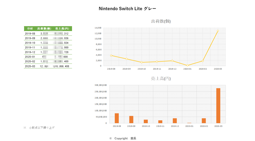 20200429_Nintendo Switch Lite グレー
