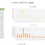 3月データ マリオカート8 デラックス - Switch