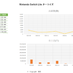 3月データ Nintendo Switch Lite ターコイズ