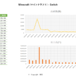 3月データ Minecraft (マインクラフト) - Switch