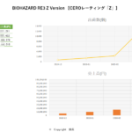 3月データ BIOHAZARD RE 3 Z Version 【CEROレーティング「Z」】
