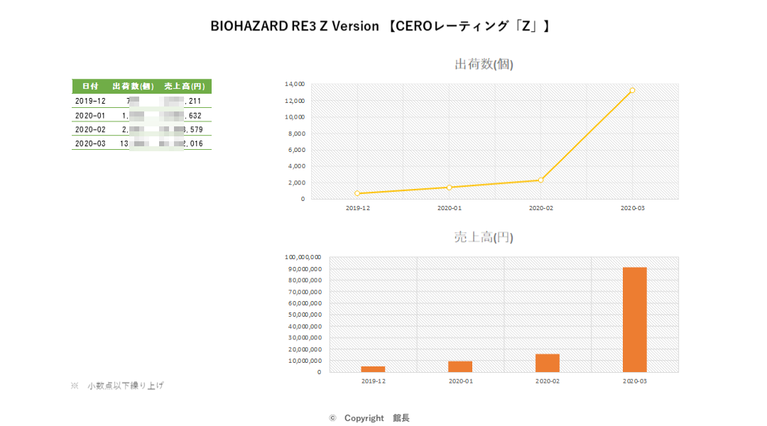 20200429_BIOHAZARD RE3 Z Version 【CEROレーティング「Z」】