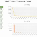 3月データ 大乱闘スマッシュブラザーズ SPECIAL - Switch