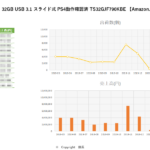 3月データ　Transcend SDカード 32GB UHS-I Class10 (最大転送速度95MB s) 5年保証 TS32GSDC300S-E