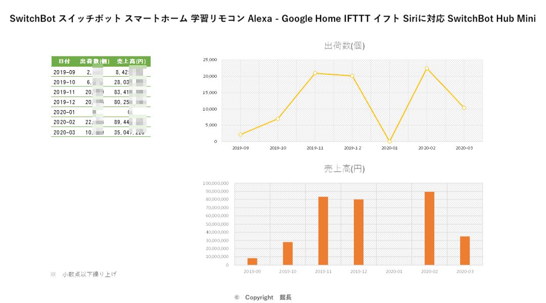 20200514_SwitchBot スイッチボット スマートホーム 学習リモコン Alexa - Google Home IFTTT イフト Siriに対応 SwitchBot Hub Mini